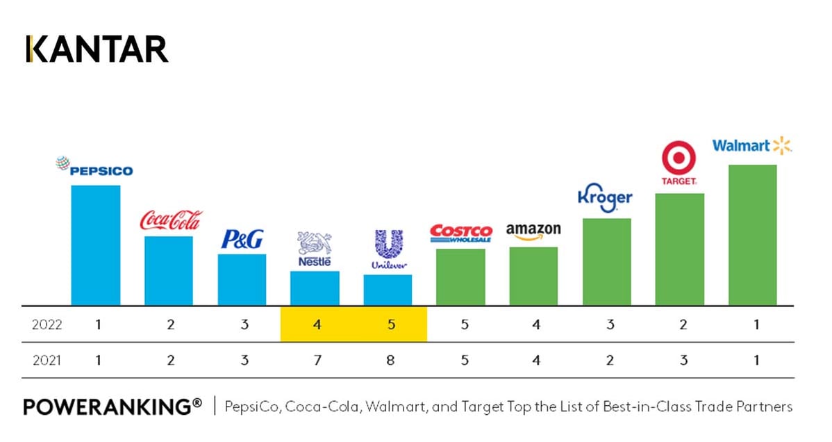 Infographic 2022 white background 1200x638