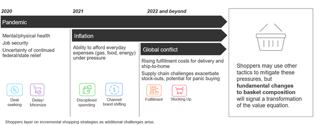 Kantar Retail Blogs